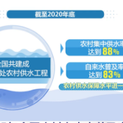 水利部等9部门：2025年全国农村自来水普及率将达88%