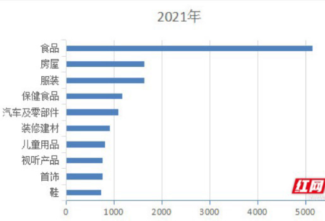 2021年全省消保委解决消费者投诉38931件 挽回经济损失超3500万