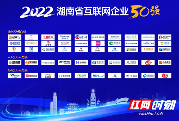 2022年湖南省互联网企业50强在长沙发布 红网新媒体集团位列前十