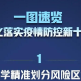 一图速览新十条！