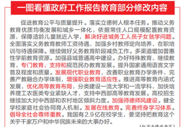 10年30份代表建议持续推动 专门教育首次写进政府报告