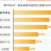 大数据看2022年全国两会关注与期待
