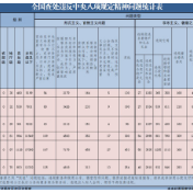 2023年2月全国查处违反中央八项规定精神问题5689起