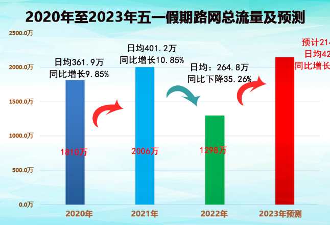 五一高速免费通行 湖南高速出行指南必看