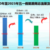 五一高速免费通行 湖南高速出行指南必看