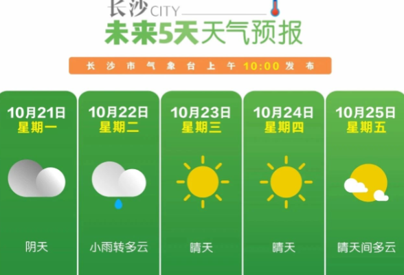 大幅降温又降雨 湖南何时气温回升？