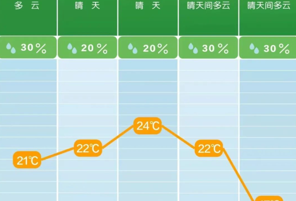 受台风“康妮”与冷空气影响 湖南迎来降温＋大风