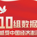 数读2024丨10组数据 感受中国经济澎湃活力