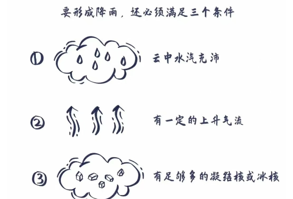 时刻帮丨网友：太热了能否“人工降雨”？官方回应：别急，大暴雨先来