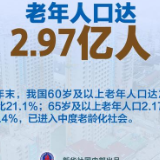 延迟退休渐近,背后是这四大趋势