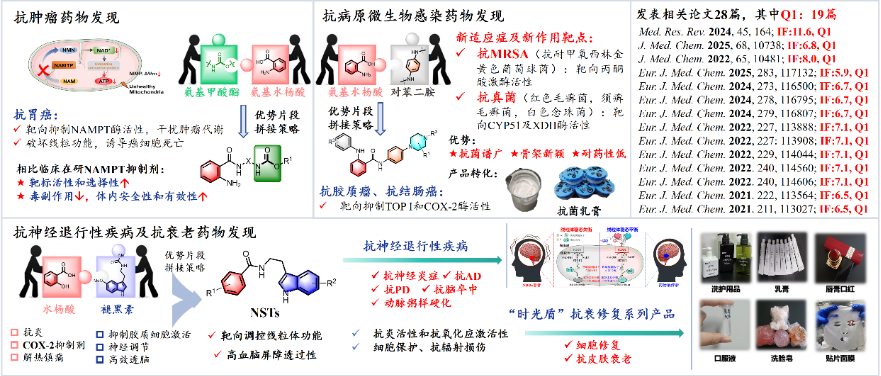 南华大学王震教授团队阐述了分子互作时的“伪环效应”