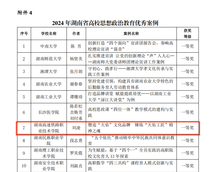 湖南高铁职院喜获2024年湖南省高校思想政治教育优秀案例一等奖