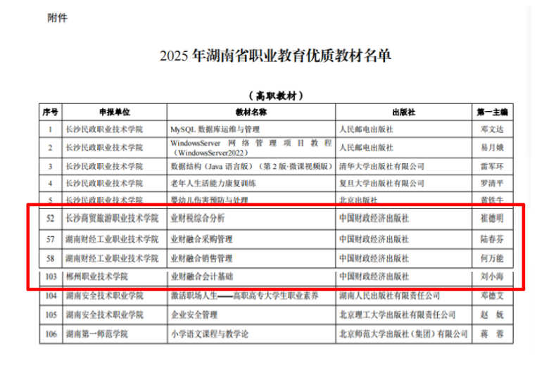 “四流融合”育匠才,新质财经教材建设再结硕果