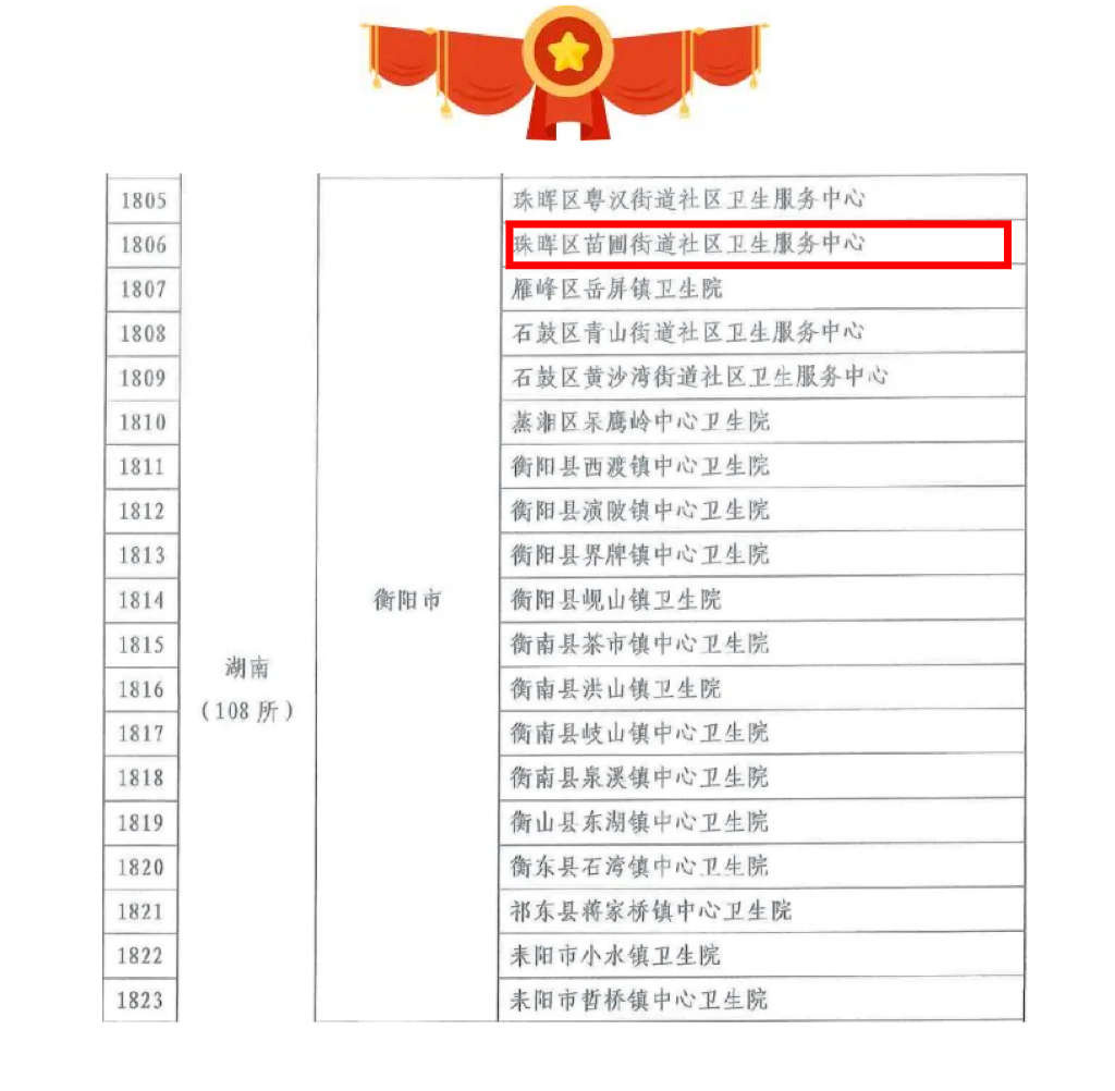 榜上有名！衡阳市珠晖区苗圃街道社区卫生服务中心获国家级通报表扬
