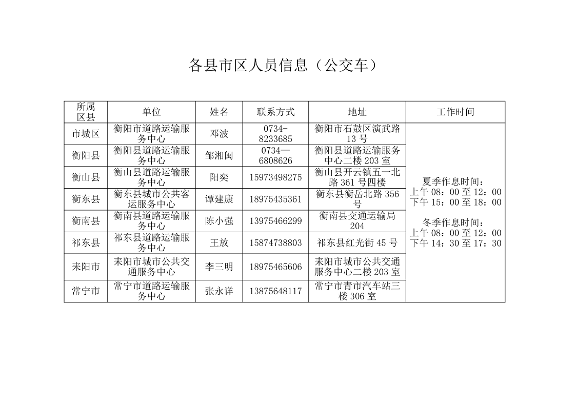 附表1：县市区交通运输主管部门货车、公交车报废更新经办人员信息(1)_2.png