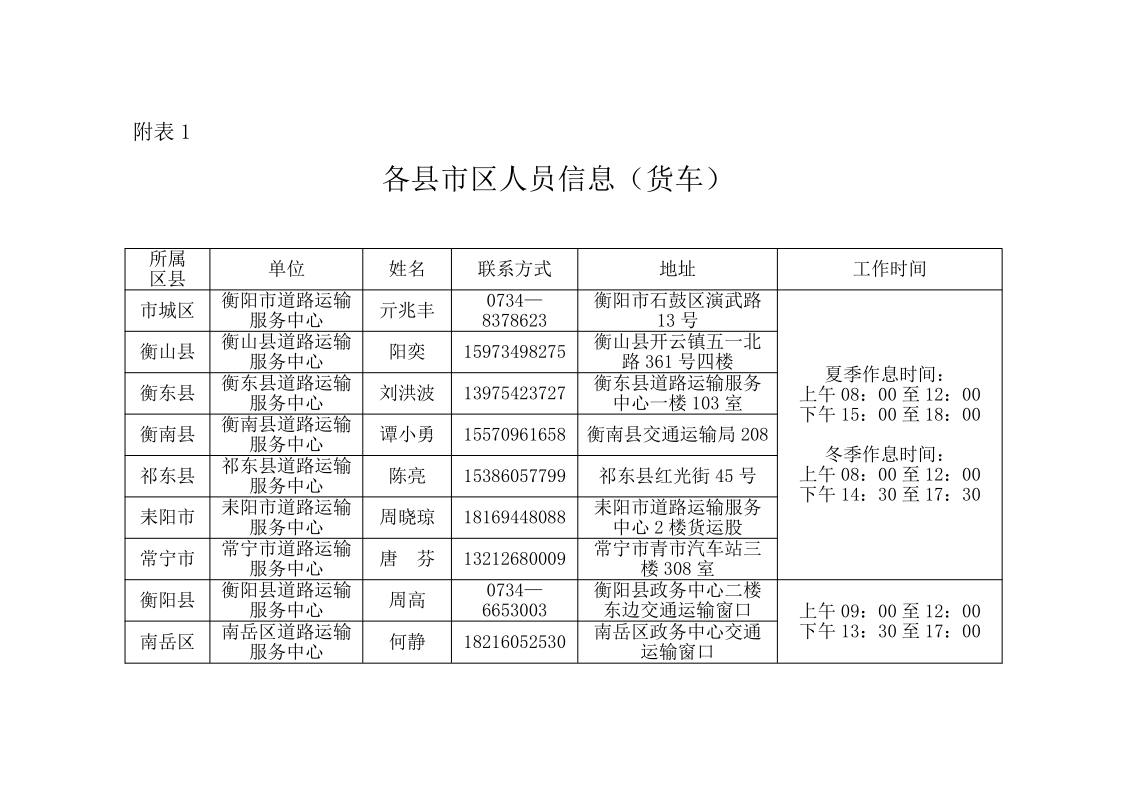 附表1：县市区交通运输主管部门货车、公交车报废更新经办人员信息(1)_1.png