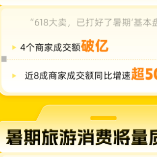 暑期旅游热提前释放：飞猪618订单量同比增长160%