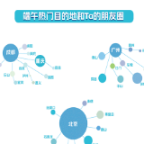 “最火”端午拉开暑期序幕 00后接棒90后带火长线游