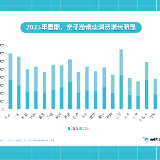 去哪儿：暑期预计200万儿童首次乘机 亲子游消费带动能力强