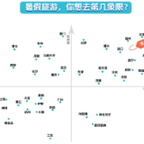 亲子相关景区预订量超2019年同期7倍 顶流景区一票难求