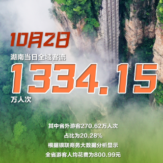 数读国庆②丨多地“人从众”，假期第二天湖南全域客流1334.15万人次