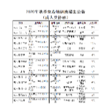 9月1日起，湘潭市群众艺术馆秋季免费培训班补录开启报名