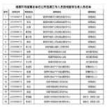 2020年湘潭市市直事业单位公开选调资格复审合格人员名单公布