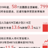 【图解】数读山西脱贫成色