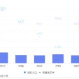 【文化扶贫在行动：湖北篇】“数说”湖北破浪前行  “鄂”娜多姿决胜小康