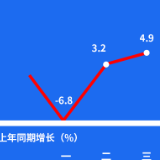 中国经济盘点丨这条V型曲线，真给力！