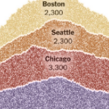  美媒：新冠病毒可能早已在美国大城市蔓延