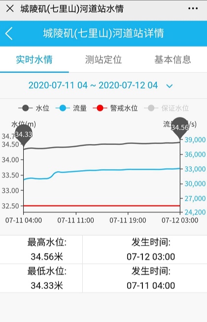 超过保证水位!