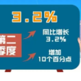 动画【观当下】丨关键数据带你看懂“中国经济”