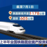 3258亿元！上半年全国铁路固定资产投资超额完成