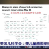 美国儿科学会：美儿童感染率快速上升，远超美国民众的平均水平