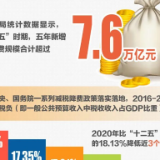 十组税收数据反映“十三五”时期中国经济社会发展取得新的历史性成就