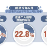 我国互联网立法及监管方向日益明朗 网络安全问题出现下降趋势