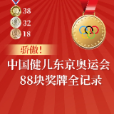 海报丨骄傲！中国健儿东京奥运会88块奖牌全记录