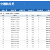 青海门源发生6.9级地震 专家：属于地震多发区