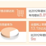 消费“主引擎”动力强劲(奋进新征程 建功新时代·非凡十年)