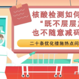 科画丨核酸检测如何做到“既不层层加码，也不随意减码”？