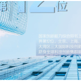 可视化|“十四五”科技创新开局良好，这些数据很亮眼！