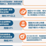 22组数据看2021年《政府工作报告》量化指标任务完成情况