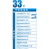 三升三降 一图速览北京现有中高风险地区→