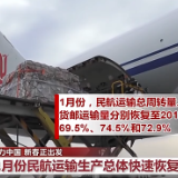我们正出发！一组数据带你感受活力中国