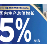 “动观”今年发展主要预期目标！