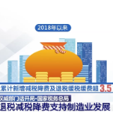 国家税务总局：税收支持制造业发展 成效显著