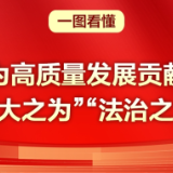 为高质量发展贡献“人大之为”“法治之力”｜全过程人民民主的湖南实践