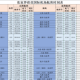张家界荷花国际机场复工复产后最新航班时刻表