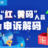 一图读懂｜健康码“红、黄码”人员如何申诉解码